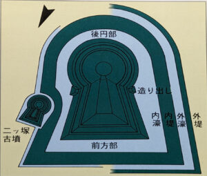 御陵を上空から見たイラストです。御陵の左側にもう一つの二ツ塚古墳が重なった様子が描かれています。